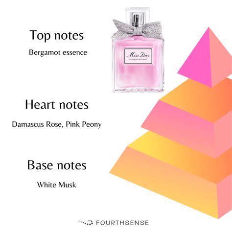 miss dior macys|miss dior blooming bouquet notes.